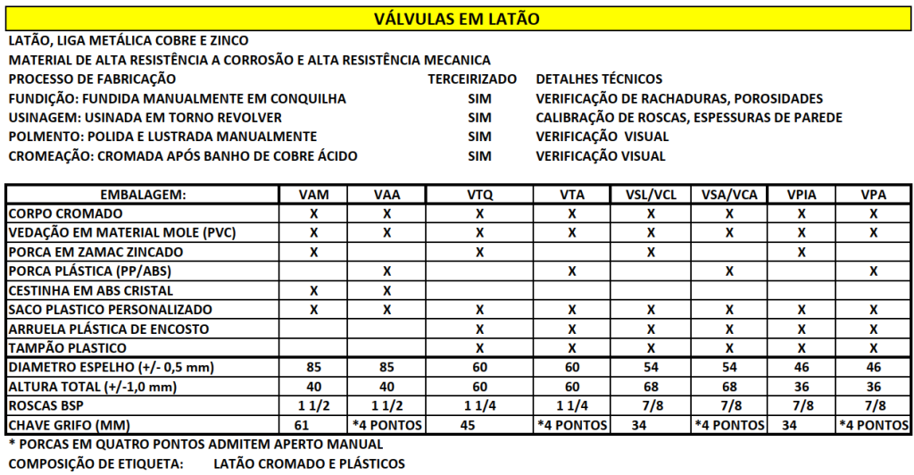informações técnicas válvulas em latão emavah