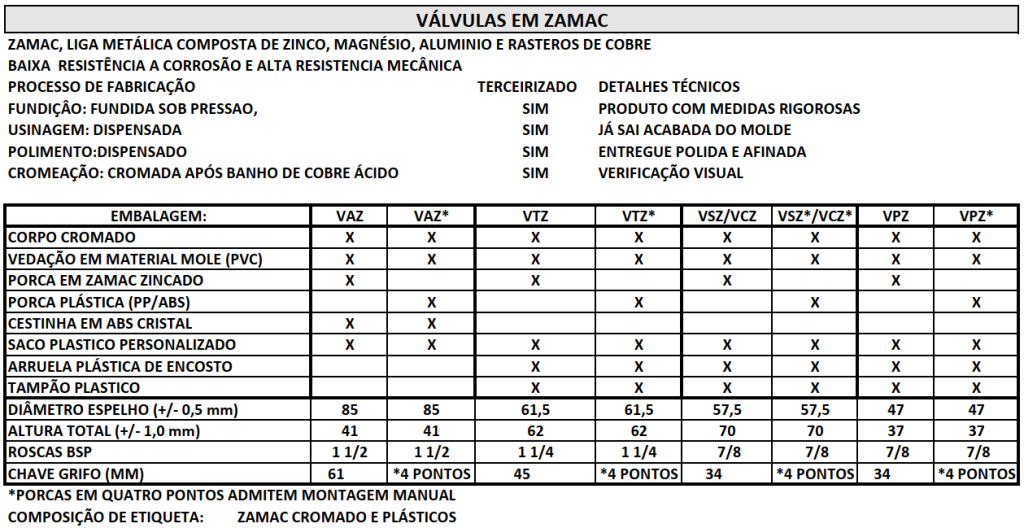 informações técnicas válvulas em zamac emavah