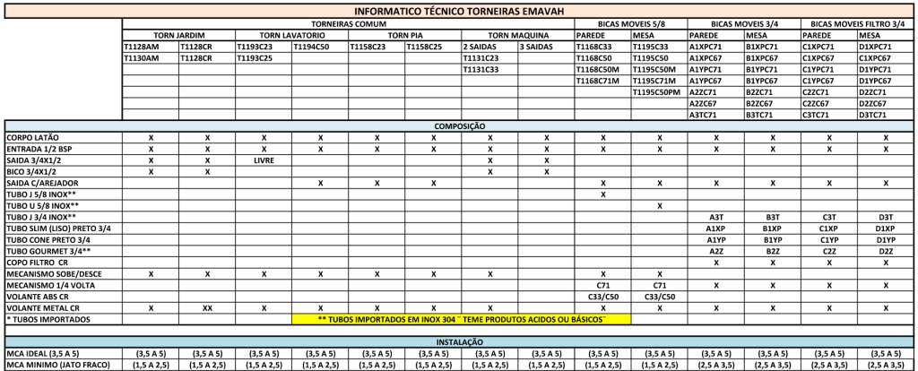 informações técnicas torneiras emavah